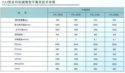 PAJ225B-625B平衡吊1